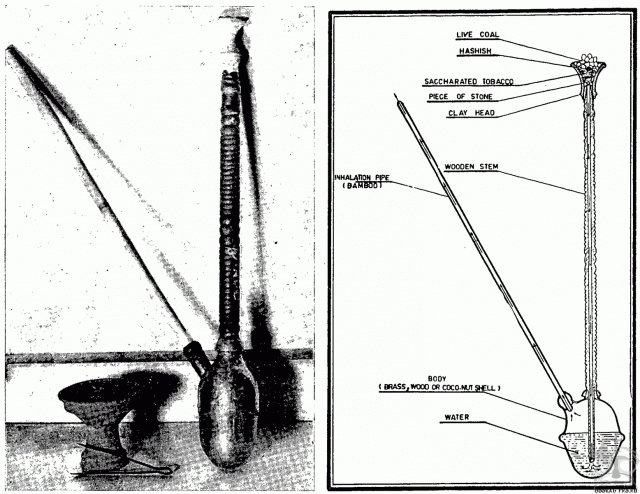 Left: Jozah, жаровня и щипцы. Right: схема jozah Left: Jozah, жаровня и щипцы. Right: схема jozah